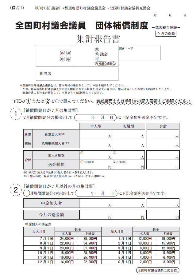 【様式1】団体補償制度 集計報告書