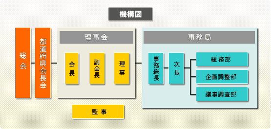 機構図